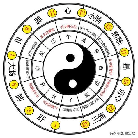 太極兩儀|太極簡介